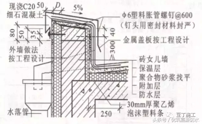 施工总结：屋面细部做法及控制要点，再复杂的屋面也能滴水不漏