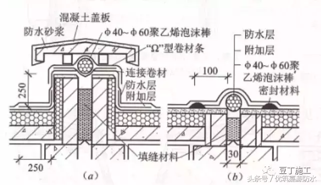 施工总结：屋面细部做法及控制要点，再复杂的屋面也能滴水不漏