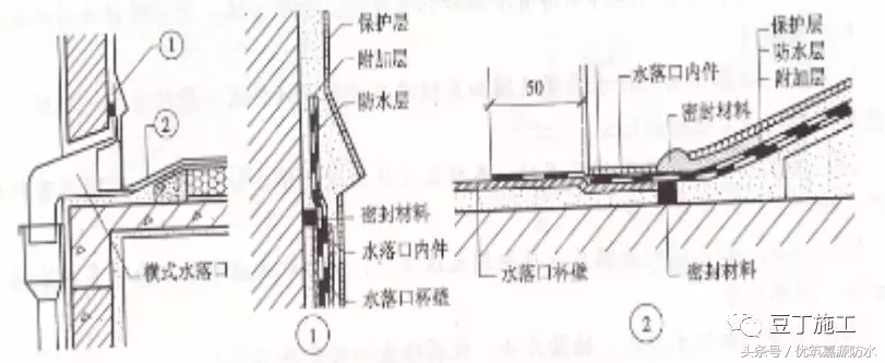 施工总结：屋面细部做法及控制要点，再复杂的屋面也能滴水不漏