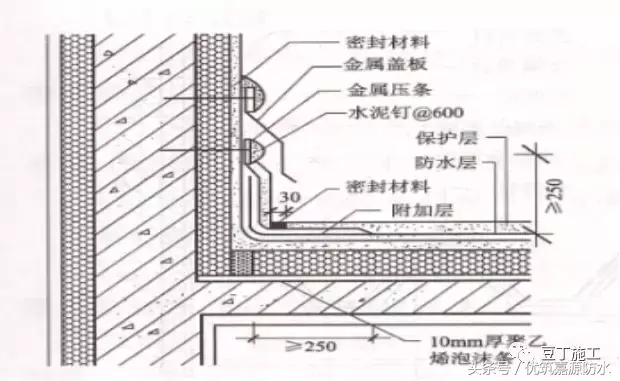 施工总结：屋面细部做法及控制要点，再复杂的屋面也能滴水不漏