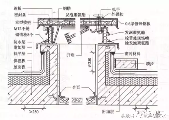 施工总结：屋面细部做法及控制要点，再复杂的屋面也能滴水不漏