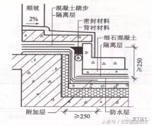 施工总结：屋面细部做法及控制要点，再复杂的屋面也能滴水不漏