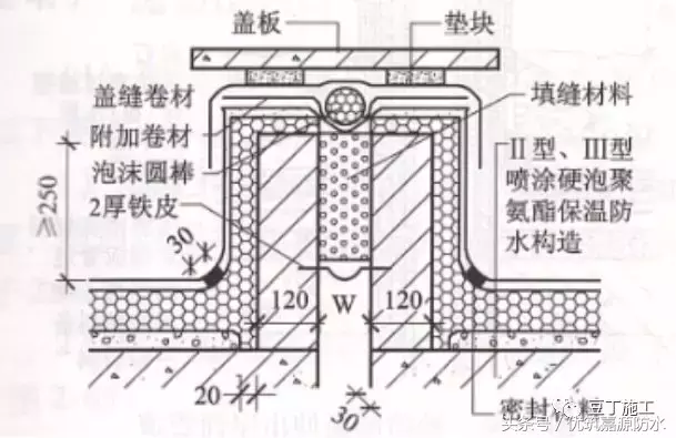 施工总结：屋面细部做法及控制要点，再复杂的屋面也能滴水不漏