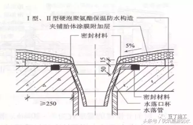 施工总结：屋面细部做法及控制要点，再复杂的屋面也能滴水不漏