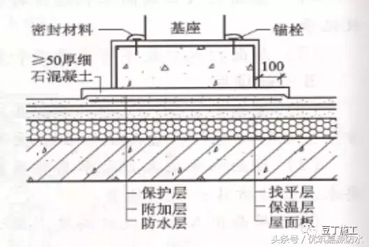 施工总结：屋面细部做法及控制要点，再复杂的屋面也能滴水不漏