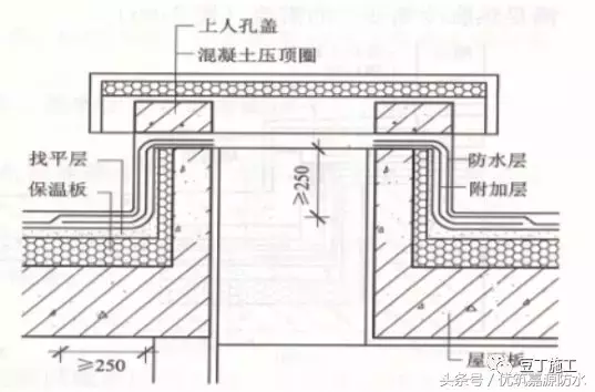 施工总结：屋面细部做法及控制要点，再复杂的屋面也能滴水不漏