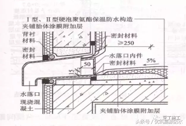 施工总结：屋面细部做法及控制要点，再复杂的屋面也能滴水不漏