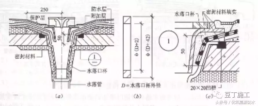 施工总结：屋面细部做法及控制要点，再复杂的屋面也能滴水不漏