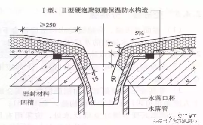 施工总结：屋面细部做法及控制要点，再复杂的屋面也能滴水不漏