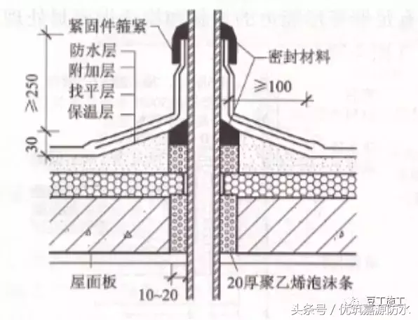 施工总结：屋面细部做法及控制要点，再复杂的屋面也能滴水不漏