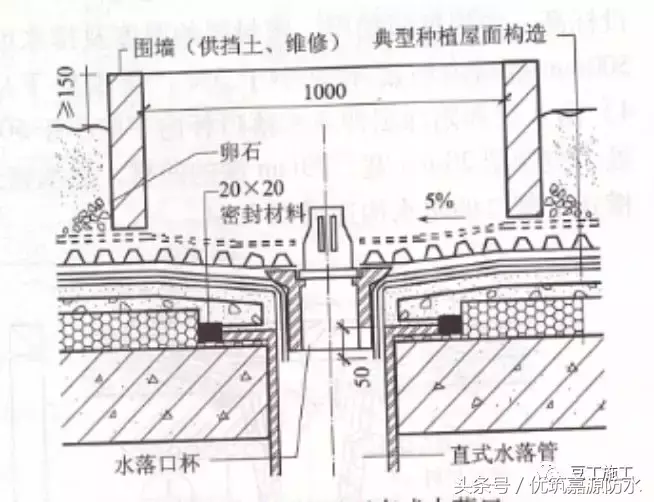 施工总结：屋面细部做法及控制要点，再复杂的屋面也能滴水不漏