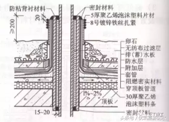 施工总结：屋面细部做法及控制要点，再复杂的屋面也能滴水不漏