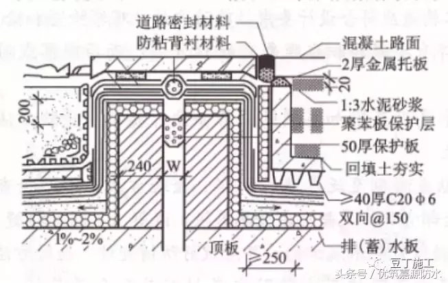 施工总结：屋面细部做法及控制要点，再复杂的屋面也能滴水不漏