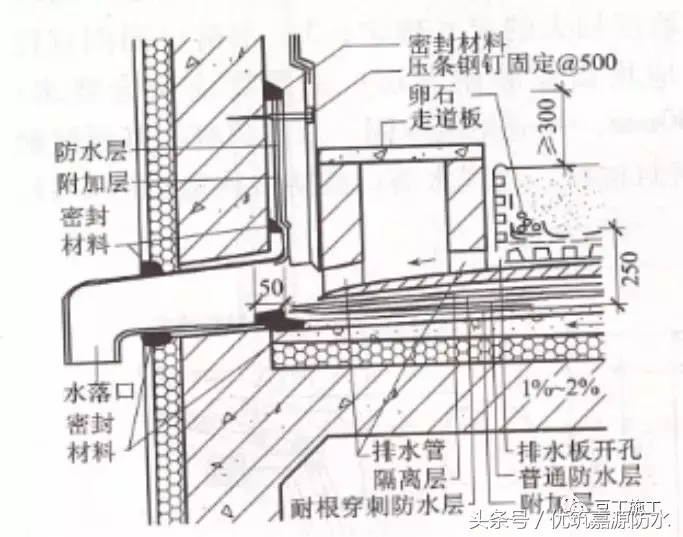 施工总结：屋面细部做法及控制要点，再复杂的屋面也能滴水不漏