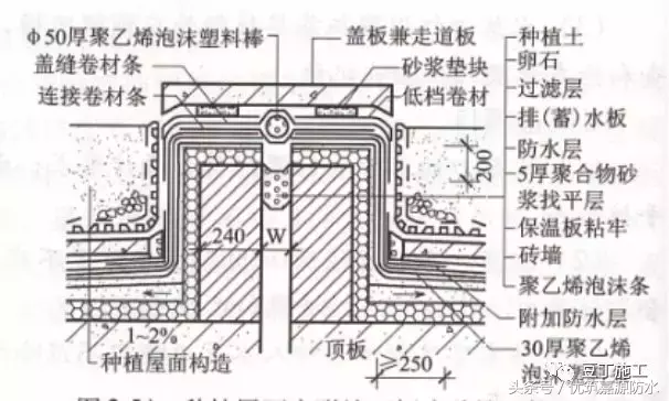 施工总结：屋面细部做法及控制要点，再复杂的屋面也能滴水不漏