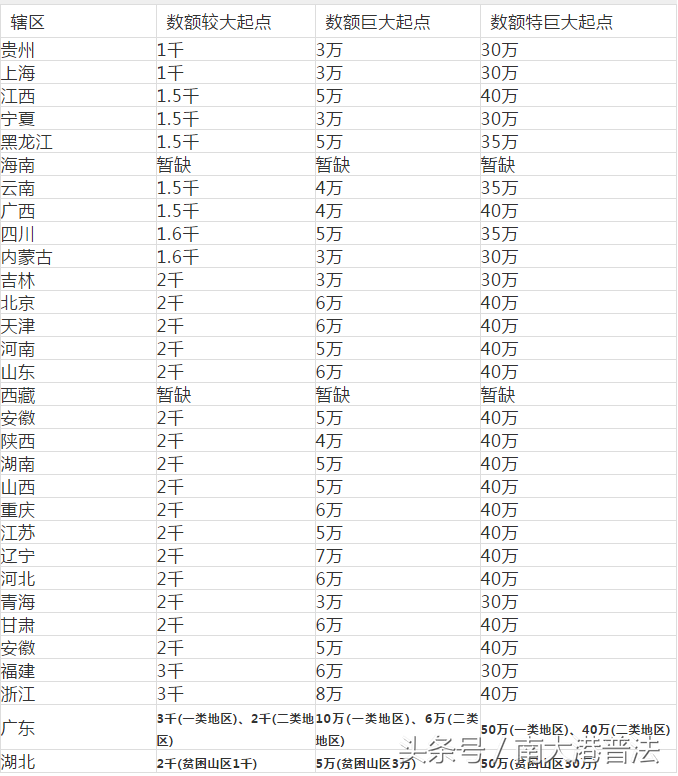 盗窃罪又出新标准 附：盗窃定罪量刑（立案）全标准