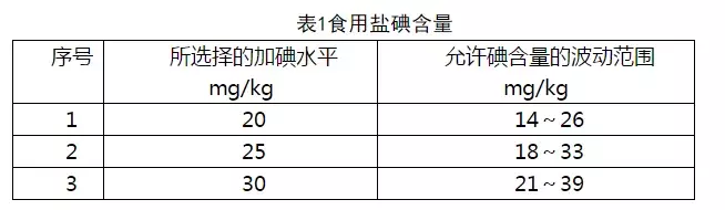 2元和10元的盐，有啥不同？加钠盐、低碘盐哪种好？一文说清盐事