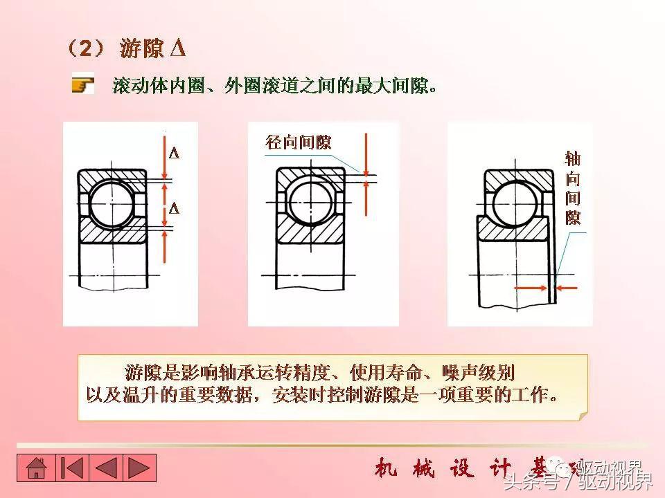 世界10大轴承品牌、分类、功能、代号及含义