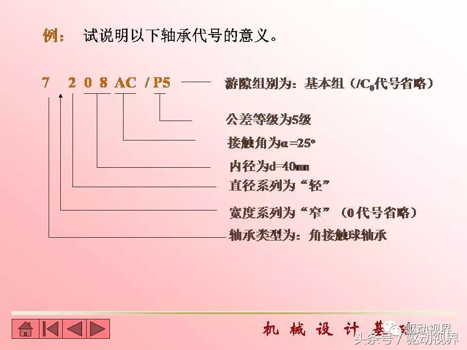 世界10大轴承品牌、分类、功能、代号及含义