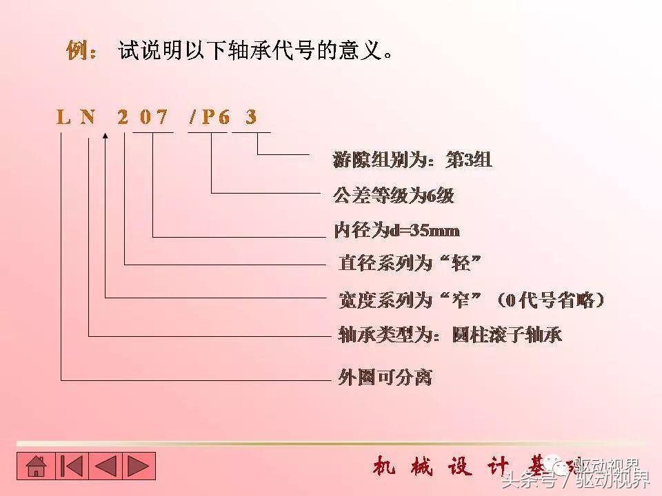 世界10大轴承品牌、分类、功能、代号及含义