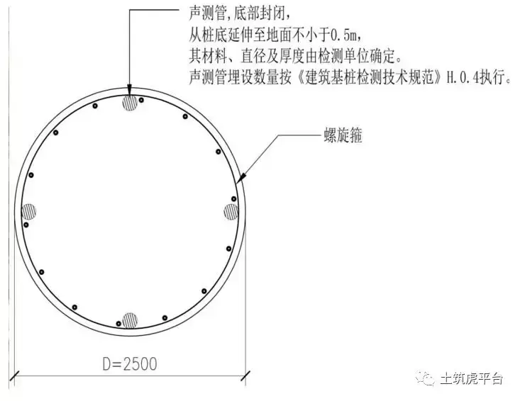 超深人工挖孔桩施工和普通桩的区别，一文明了（转载）