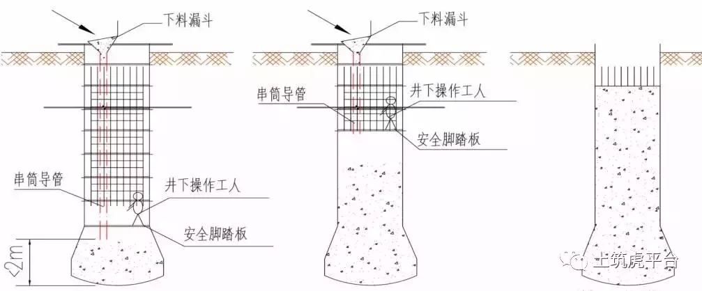 超深人工挖孔桩施工和普通桩的区别，一文明了（转载）