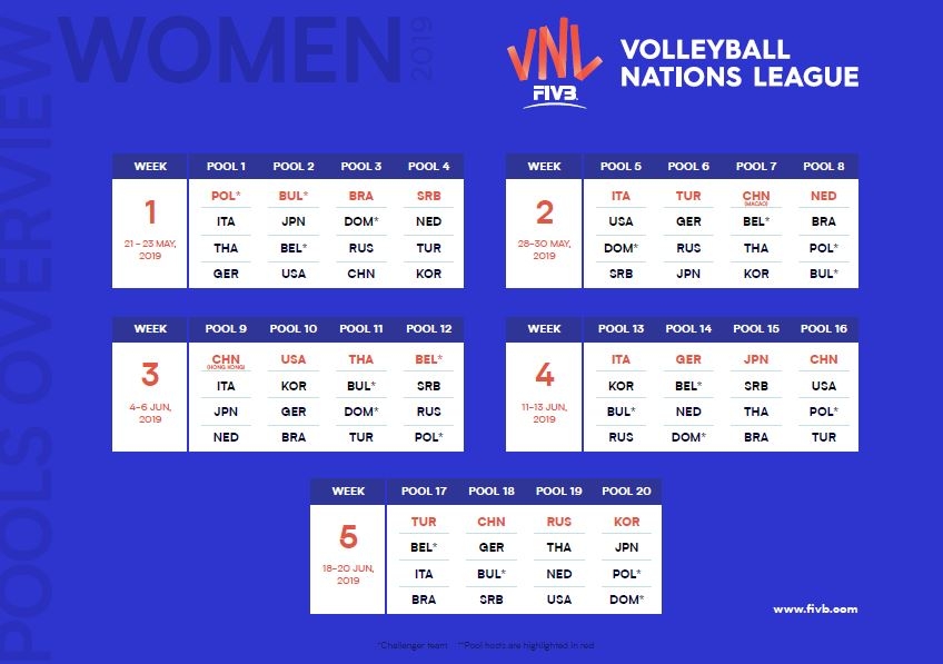 美国女排世界杯2019赛程(2019世界女排联赛赛程：卫冕冠军美国战世锦赛冠军 中国复仇意大利)