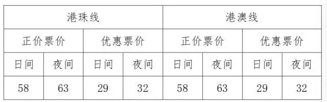 终于！港珠澳大桥正式通车！7个世界之最不负盛名！