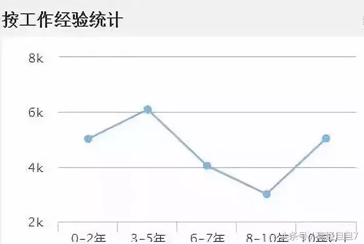 「高经旦旦7」会计从业证可以置换初级证？初级考试次数也定了！