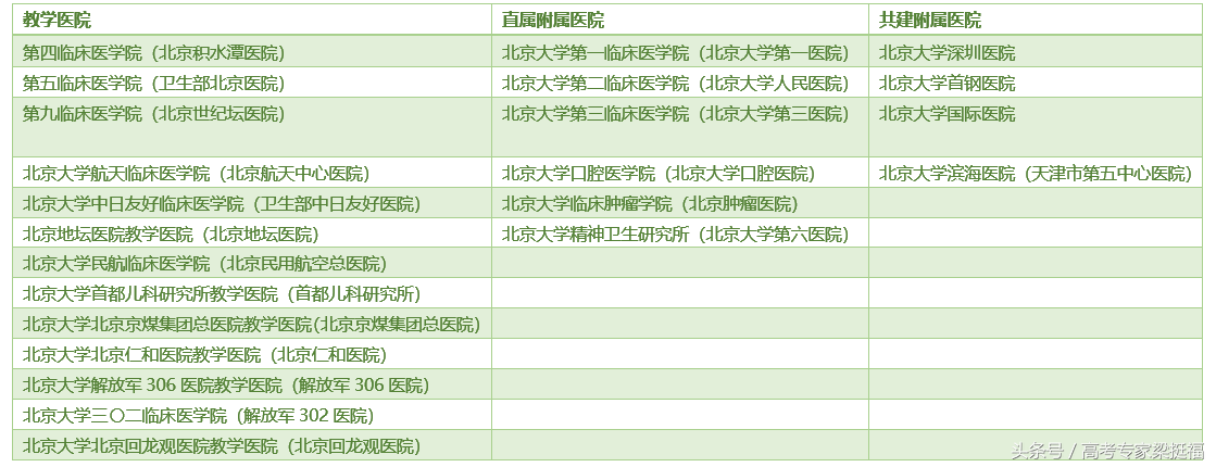 梁挺福：从“协和系”看医学院与附属医院的关系