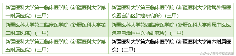 梁挺福：从“协和系”看医学院与附属医院的关系