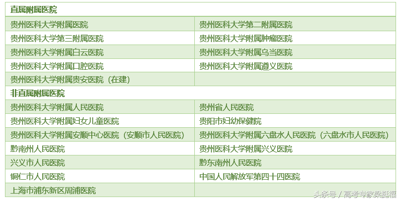 梁挺福：从“协和系”看医学院与附属医院的关系