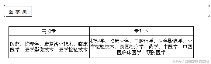 「成人高考」报考说明