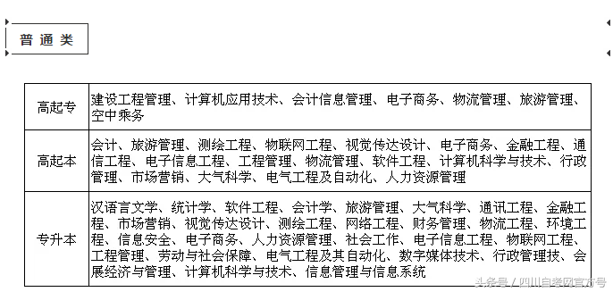「成人高考」报考说明