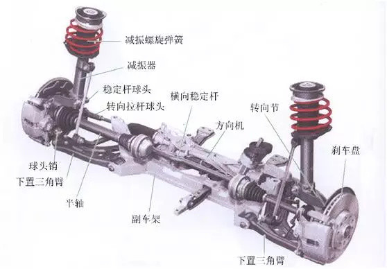 超全的底盘异响的原因及处理办法，记得收藏，有需要时应急