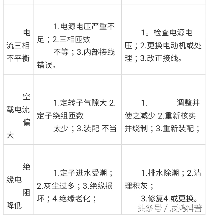 电动机检修规范