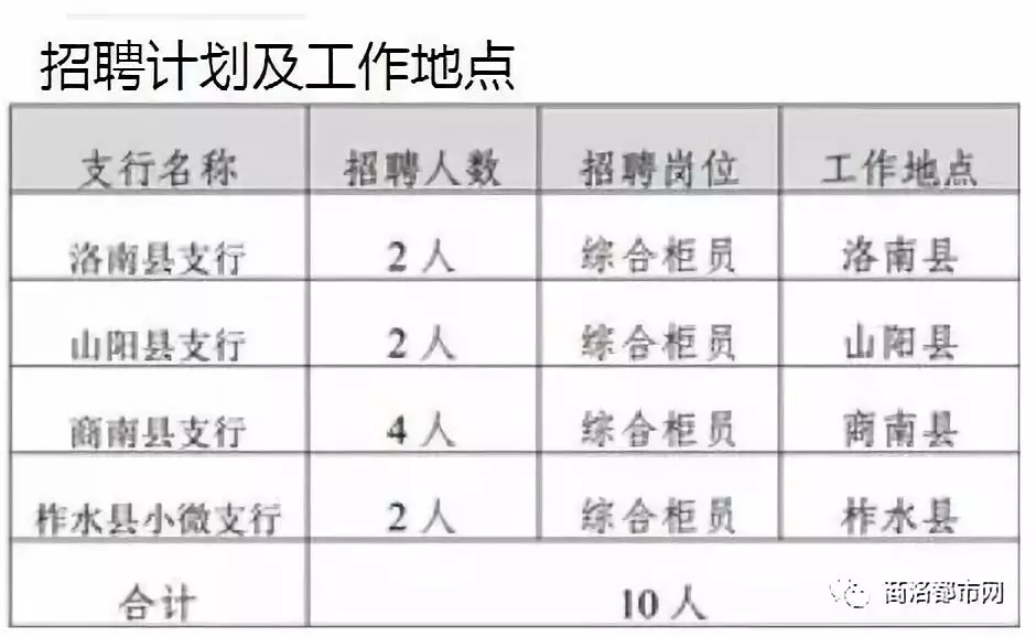 长安招聘网最新招聘信息（2018长安银行商洛分行招聘公告）