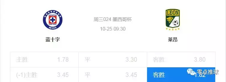 蓝十字VS莱昂前瞻(周三推荐：蓝十字vs莱昂 客战出色莱昂有望全身而退)