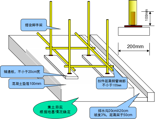 建筑脚手架的搭设前必须做好的准备工作