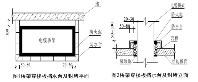 新版创建鲁班奖机电安装工程细部做法指引