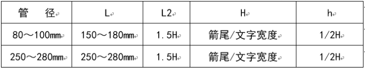 新版创建鲁班奖机电安装工程细部做法指引