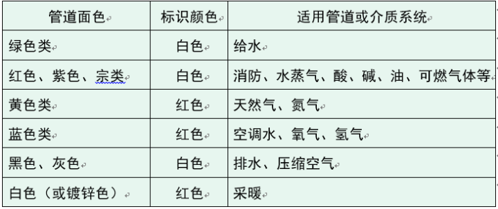 新版创建鲁班奖机电安装工程细部做法指引