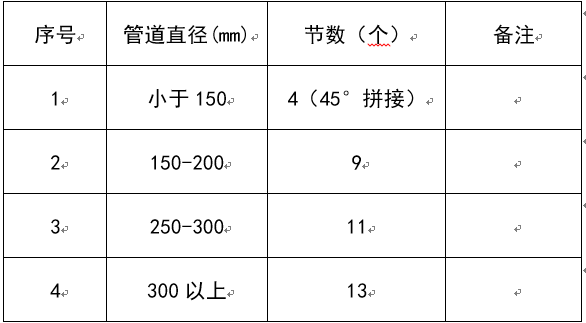 新版创建鲁班奖机电安装工程细部做法指引