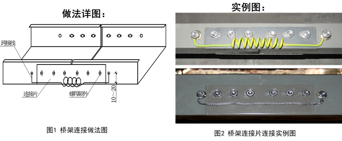 新版创建鲁班奖机电安装工程细部做法指引