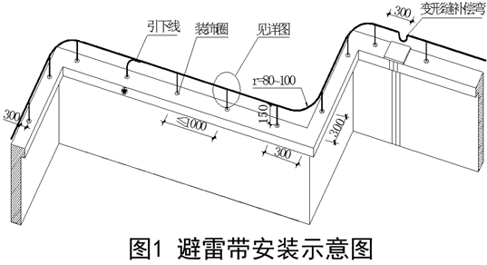 新版创建鲁班奖机电安装工程细部做法指引