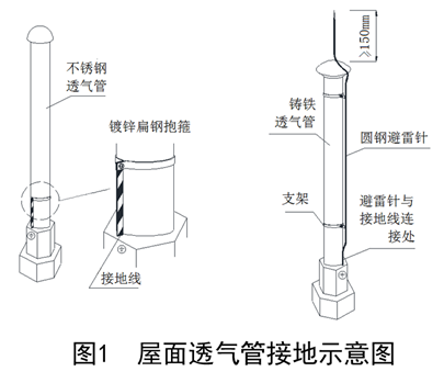 新版创建鲁班奖机电安装工程细部做法指引