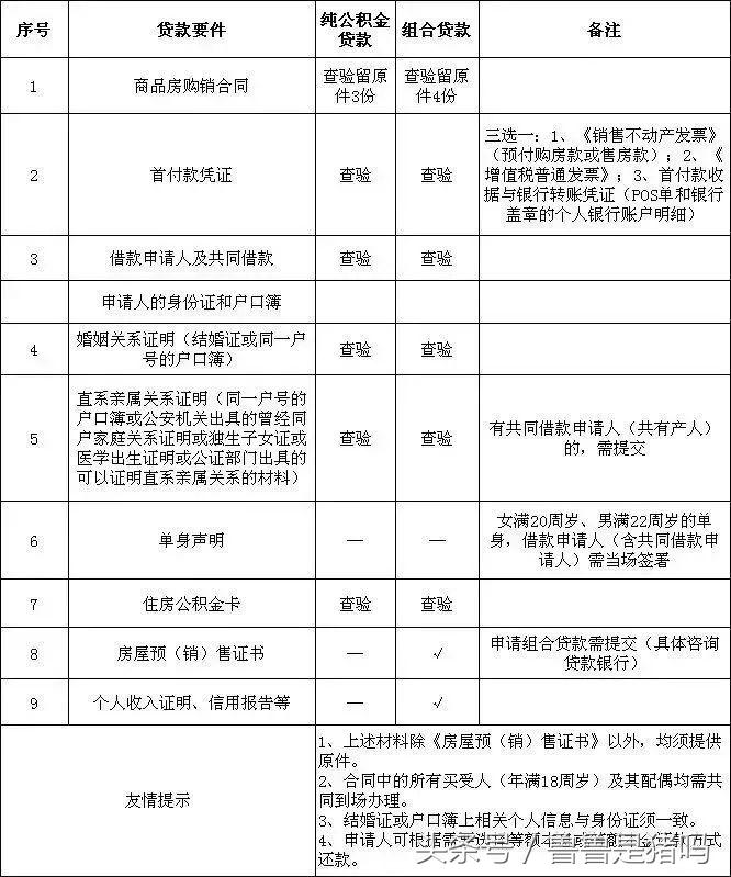 昆山公积金最新政策来了，附买房攻略