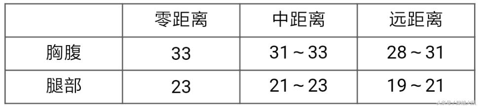 大威力高射速机枪 CF手游MG4-蓝色骑士评测