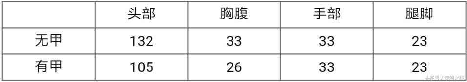 大威力高射速机枪 CF手游MG4-蓝色骑士评测