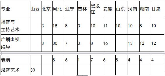 山西传媒学院2019年艺术类招生简章什么时候发布？